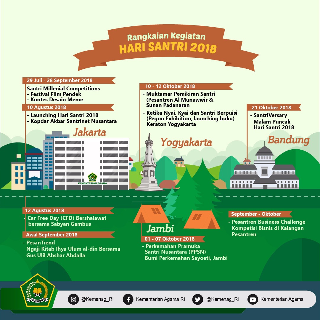 Rangkaian Kegiatan Hari Santri 2018 - 20180830